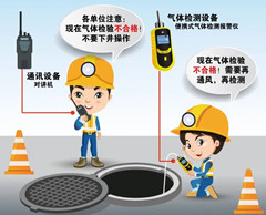 邯山有限空间安全作业操作规程